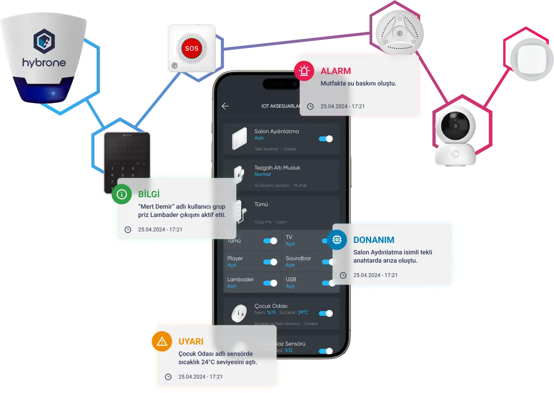 Hybrone BMS Bina Yönetim Yazılımı
